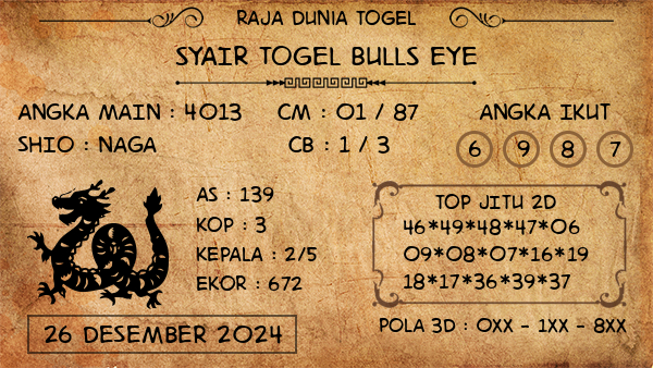 Prediksi Bulls Eye