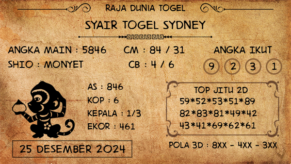 Prediksi Sydney