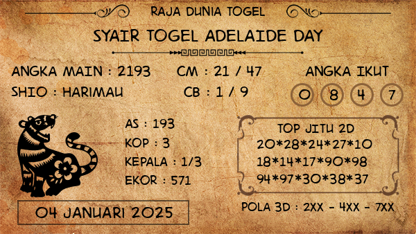 Prediksi Adelaide Day