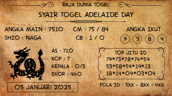 Prediksi Adelaide Day