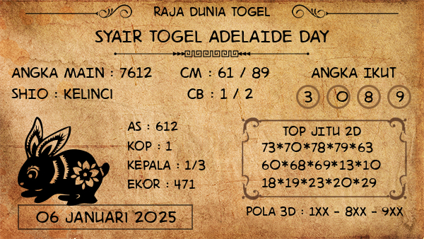 Prediksi Adelaide Day