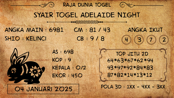 Prediksi Adelaide Night