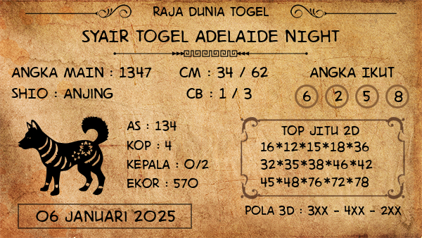 Prediksi Adelaide Night