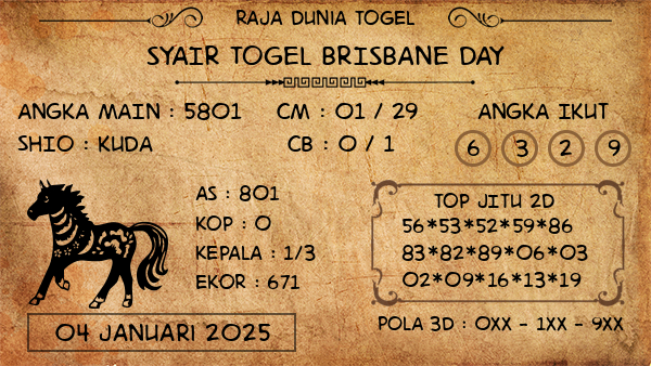 Prediksi Brisbane Day