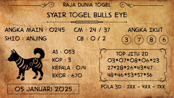 Prediksi Bulls Eye