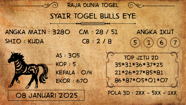 Prediksi Bulls Eye