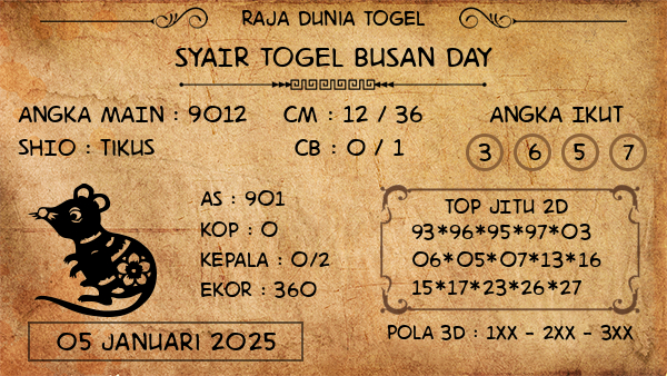 Prediksi Busan Day