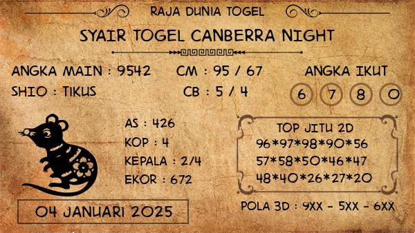 Prediksi Canberra Night