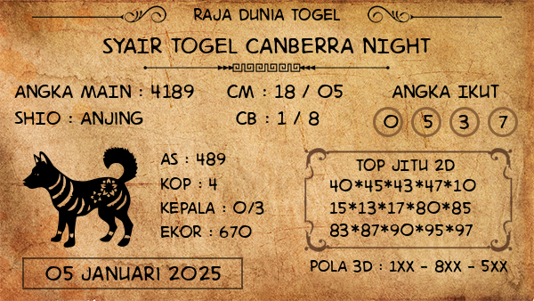 Prediksi Canberra Night