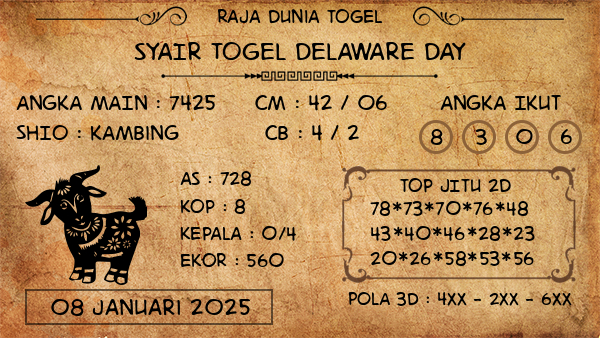 Prediksi Delaware Day