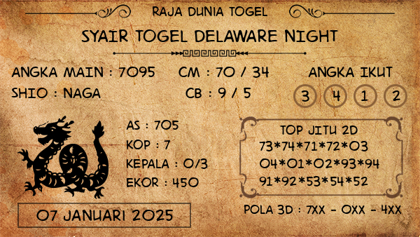 Prediksi Delaware Night