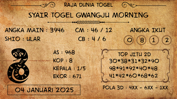 Prediksi Gwangju Morning