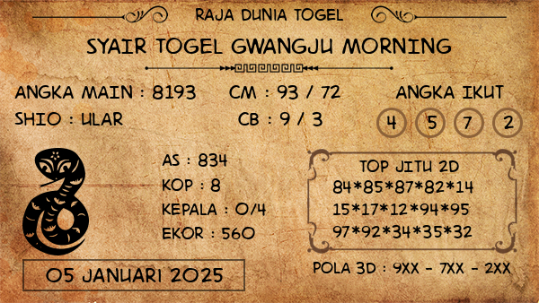 Prediksi Gwangju Morning