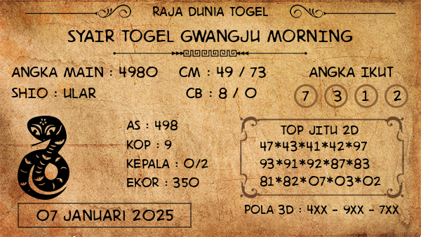 Prediksi Gwangju Morning