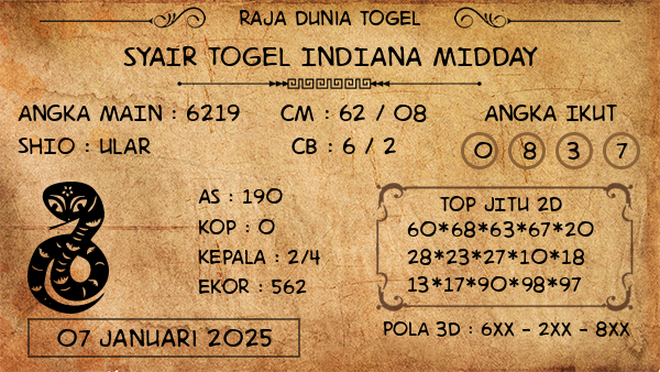 Prediksi Indiana Midday