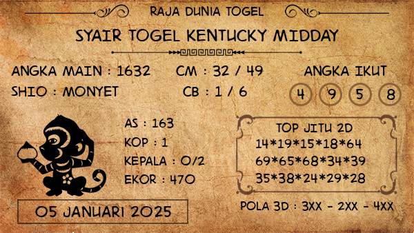 Prediksi Kentucky Midday