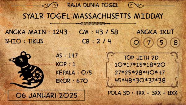 Prediksi Massachusetts Midday