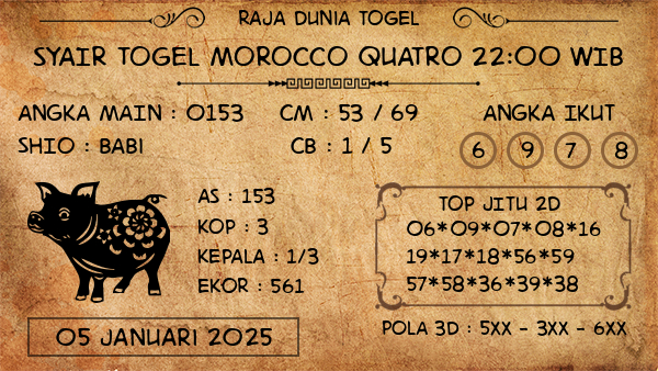 Prediksi Morocco Quatro 22:00 WIB