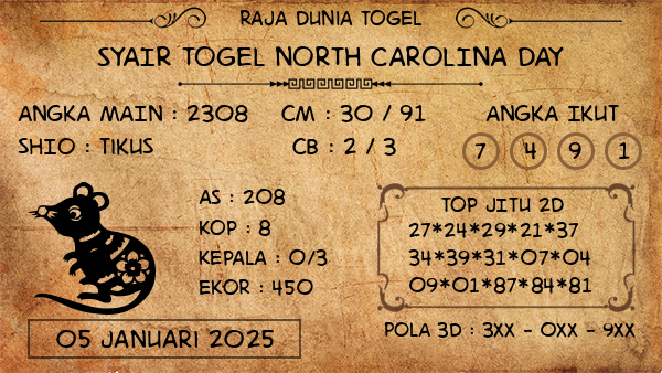 Prediksi North Carolina Day