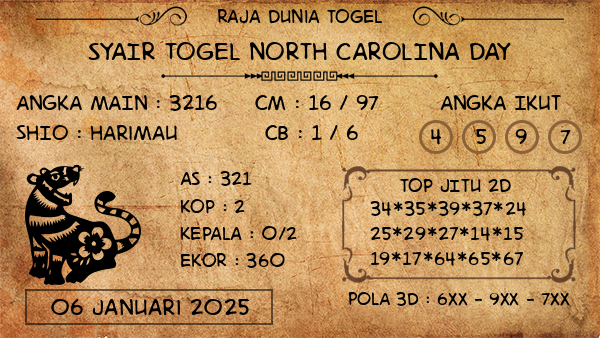 Prediksi North Carolina Day