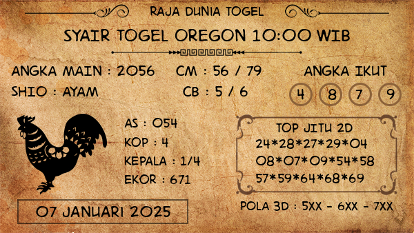 Prediksi Oregon 10:00 WIB