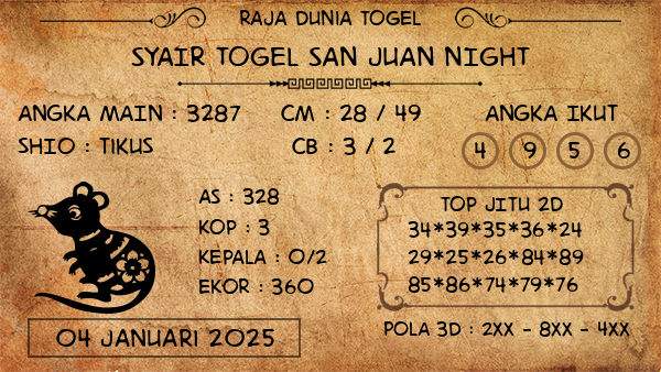 Prediksi San Juan Night