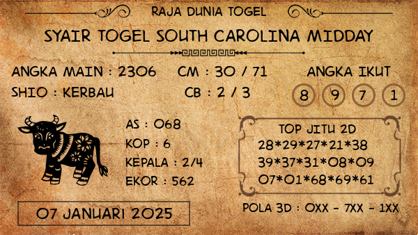 Prediksi South Carolina Midday