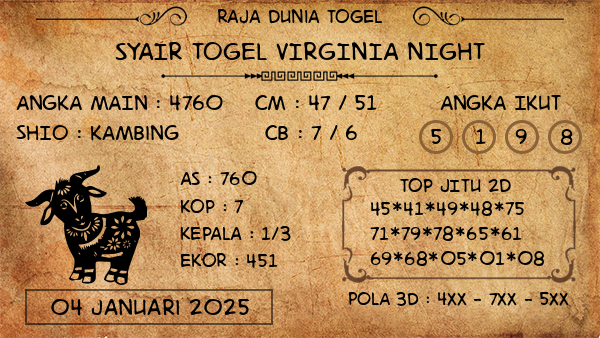 Prediksi Virginia Night