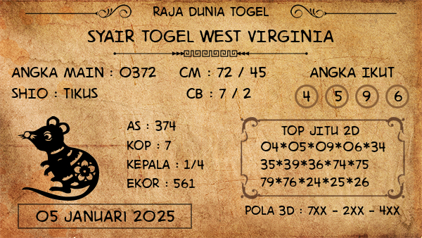 Prediksi West Virginia