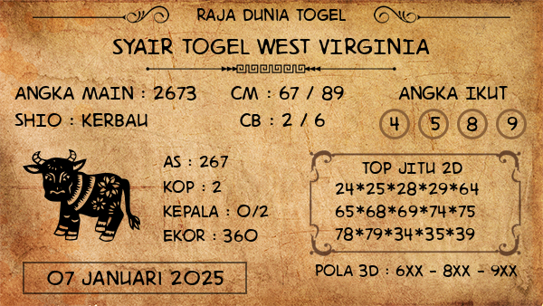 Prediksi West Virginia